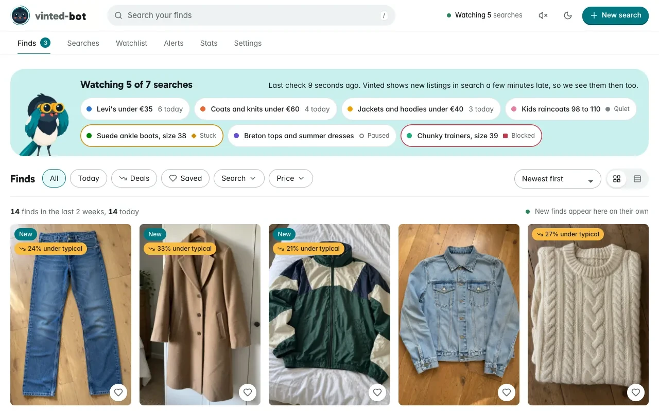 The Finds page: a panel listing seven searches with their status, then a photo grid of listings, each with its price including fees, seller rating, the search it came from and how long ago it was listed. Some carry a New badge and a percentage under the typical price.