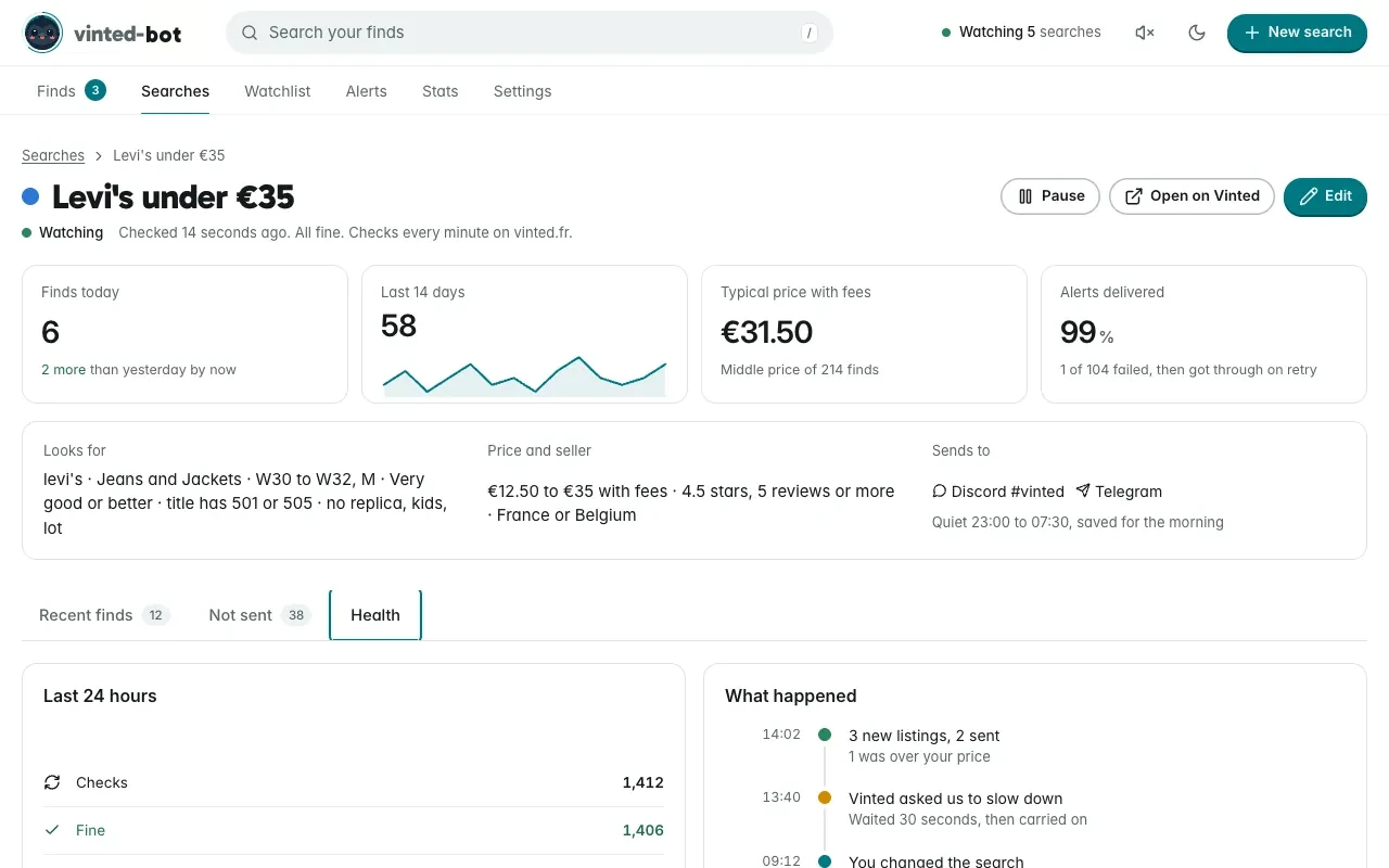 One search's page: finds today, a 14-day chart, the typical price with fees, alerts delivered, and a health tab counting the last day's checks next to a timeline of what happened.